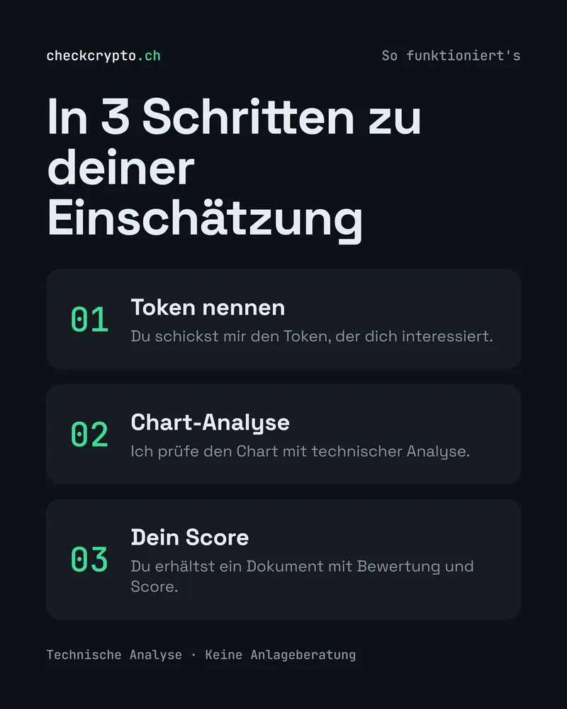 In 3 Schritten zur Einschätzung Instagram-Folie «In 3 Schritten zu deiner Einschätzung»: Token nennen, Chart-Analyse, Score