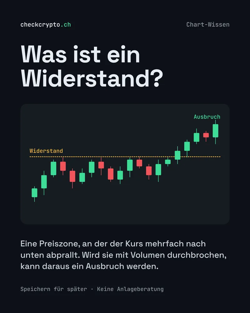 Was ist ein Widerstand? Instagram-Folie «Was ist ein Widerstand?» mit Chart, Widerstandslinie und Ausbruch